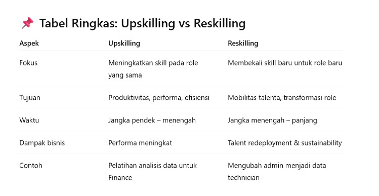 Tabel singkat upskilling vs reskilling